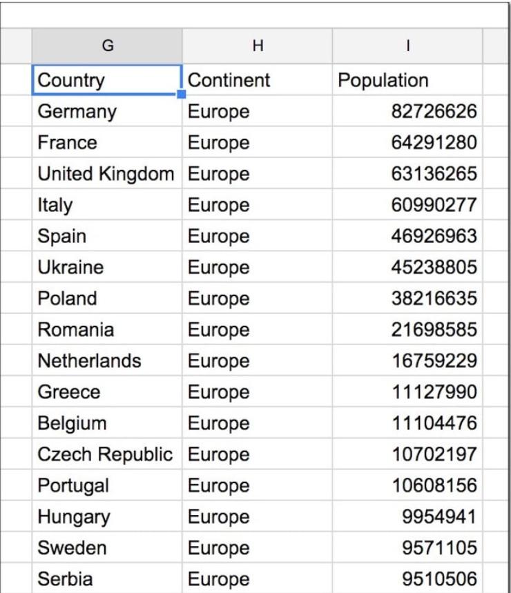 Mệnh đề WHERE trong hàm truy vấn Google Sheets 2